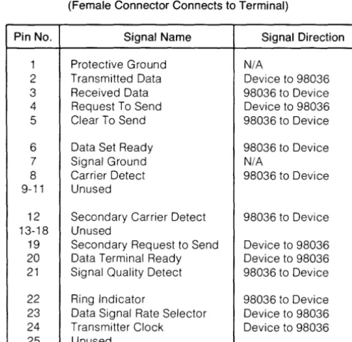 Table 1. Cable Signals 