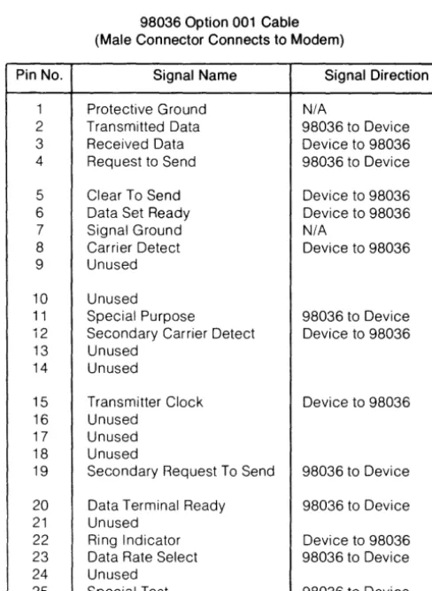 Table 1. Cable Signals (cont.) 