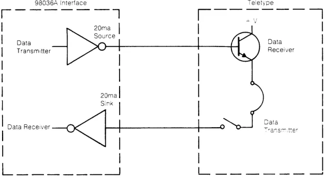 Figure 4. Current Loop Operation 