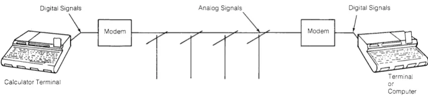 Figure 1. Modem Conversion Process 