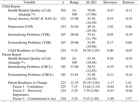 Table 3  Psychometric Properties of Study Variables 