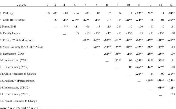 Table 4  Correlation Matrix of Study Variables 