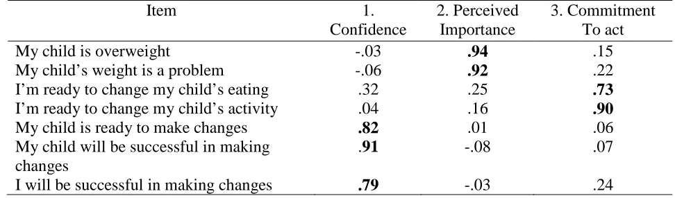 Table 8  Factor Loadings for Exploratory Factor Analysis with Varimax Rotation of Parent Readiness to Change 