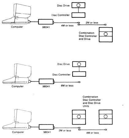 Figure 2-6: Examlple System Configurations 