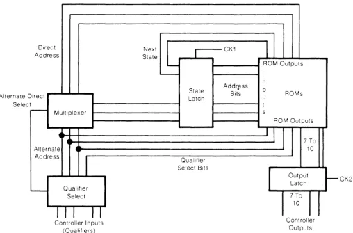 Figure 3-2: Structure of the Controller Circuitry 