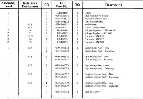 Table 1:  Replaceable Parts List 