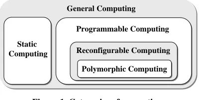 Figure 1. Categories of computing. 