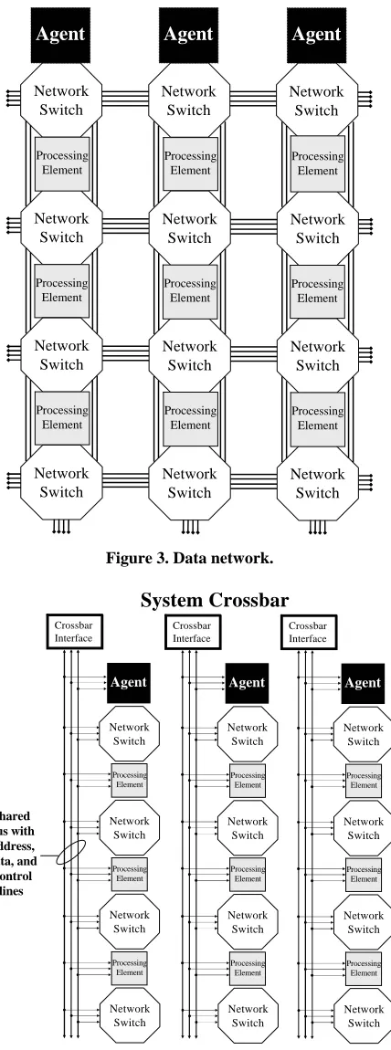 Figure 3. Data network. 