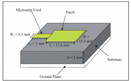 Figure 2 shows the return loss (S11) vs. frequency curve for the given physical dimension for the example antenna indicating that antenna is resonating at 8 GHz
