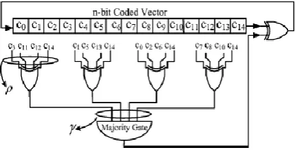 Fig No.6.3 Serial One-Step Majority Logic Corrector Structure To Correct Last Bit (Bit14th) Of 15-Bit 
