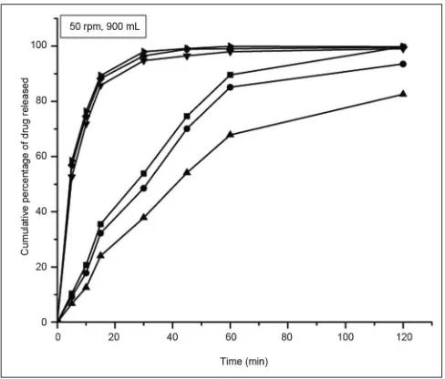 TABLE 4: INTRA- AND INTER-DAY PRECISION FOR CARVEDILOL