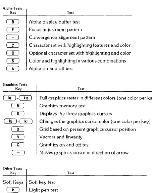 Table 5.1 Test Binary Display Tests 