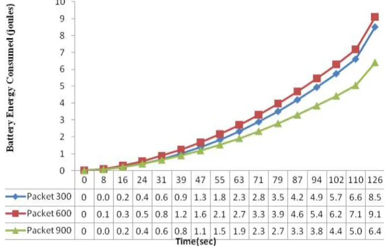 Figure 2(A) 