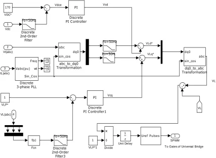 Figure 2 Synchronous Reference Frame Theory (SRFT) Based Controller 