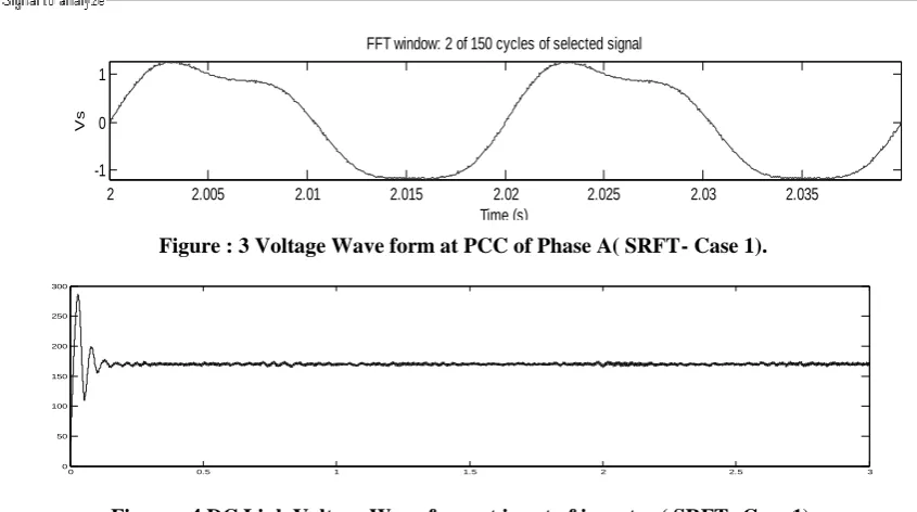 Figure : 4 DC Link Voltage Wave form at input of inverter ( SRFT- Case 1). 
