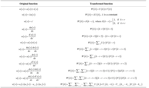 Table 1. The fundamental operations for the one-dimensional Differential Transform Method (DTM)