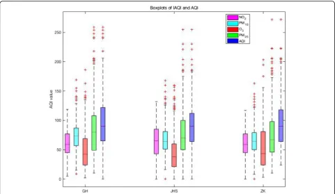 Table 2 AQI classes of China’s Ministry of Environmental Protection