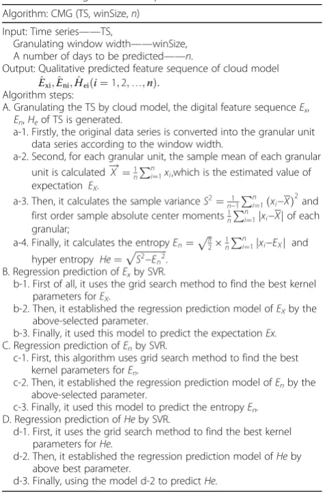 Table 3 CMG algorithm description