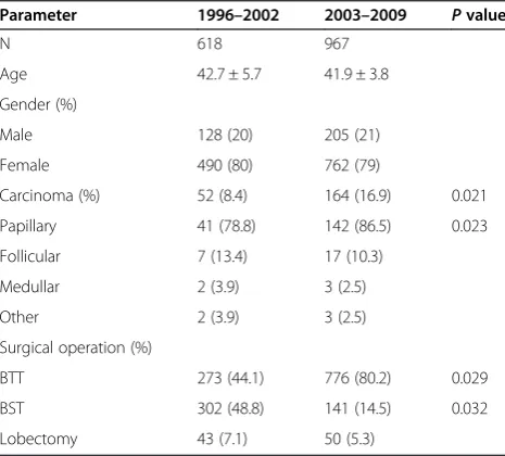 Table 1 Comparison the stages of study with differentparameters