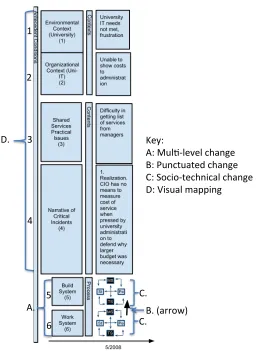 Figure 3.2 A Holistic View of PSIC Model Components 