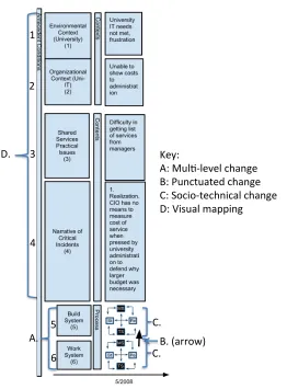 Figure 3.9. A Holistic View of PSIC Model Components 