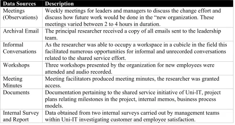 Table 4.1 Overview of Data Source Types 
