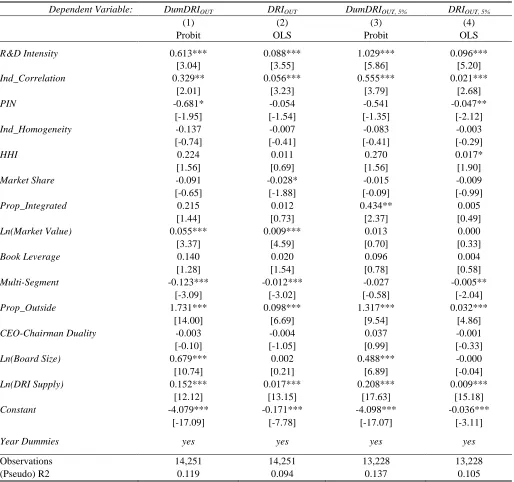 Table 5: Determinants of Directors from Related Industries (DRIs) 