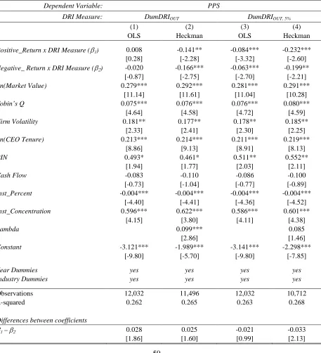 Table 10: Effect of Directors from Related Industries (DRIs) on the Sensitivity of CEO Pay to Positive and Negative Stock Returns This table presents evidence on the effect of  on the sensitivity of CEO pay to positive versus negative returns, 
