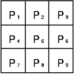 Fig.2:Pseudo-Convolution Kernels Used To Quickly Compute Approximate Gradient Magnitude 