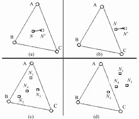 Figure 12. Mathematical and network forms of APIT algo- rithm. 