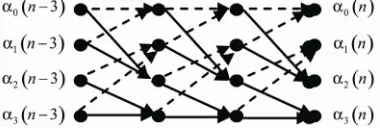 Figure 3. Trellis with four states. 