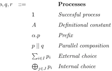 Figure 2.7: Syntax of inﬁnitary CCSwτ.