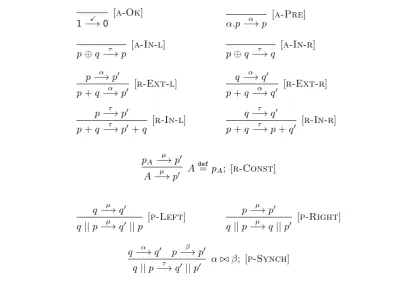 Figure 2.8: The operational semantics of CCSwτ