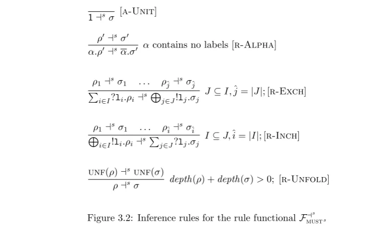 Figure 3.2: Inference rules for the rule functional F⊣smusts