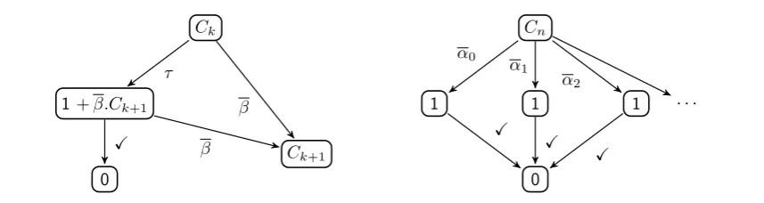 Figure 4.4: Inﬁnite traces