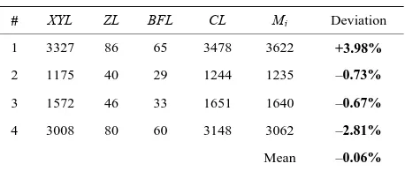Table 2. Tested results (all losses per Watt). 