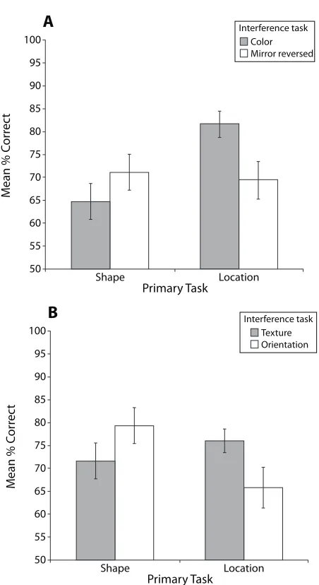 Figure 2. Illustration of the interaction between the primary 