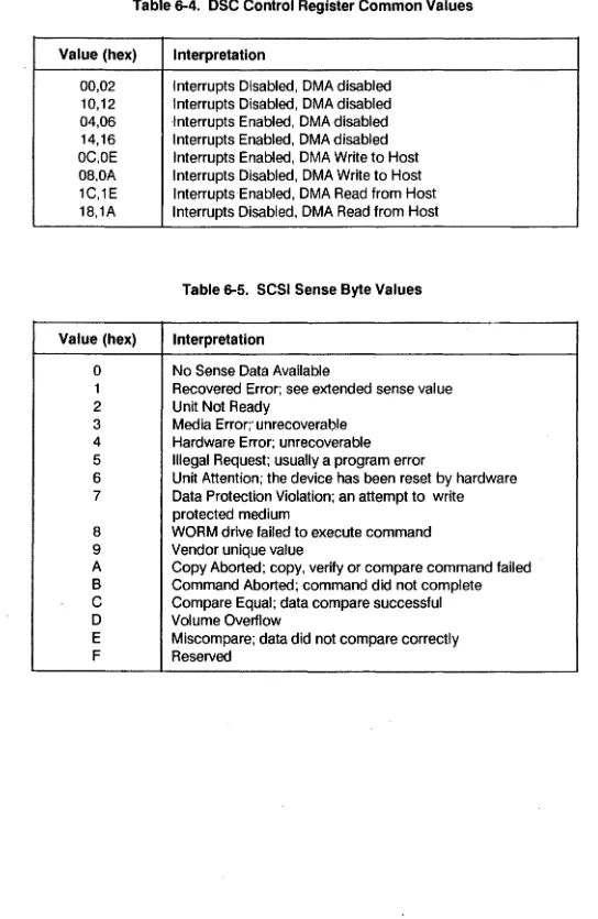 Table 6-5. SCSI Sense Byte Values 