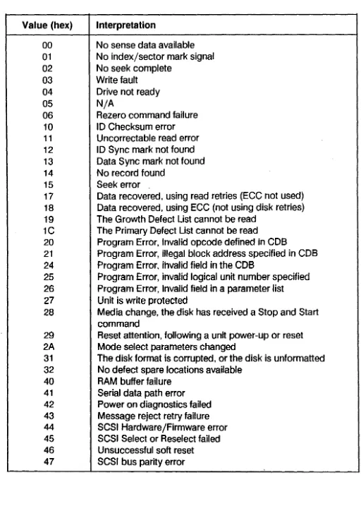 Table 6-6. SCSI Extended Sense Byte Values 