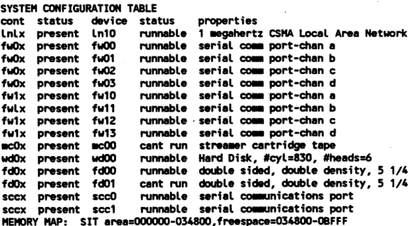 Figure 5-1. SIT Configuration Report 