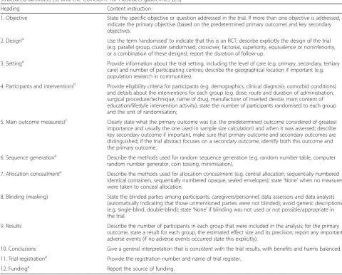 Table 5 A 12-heading HS format recommended for the reporting of RCT abstracts, modified from the original Haynes proposal forstructured abstracts [9] and the CONSORT for Abstracts guidelines [23]