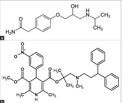 Fig. 1: Molecular structure of (a) atenolol and (b) lercanidipine hydrochloride