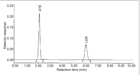 Fig. 2: Typical chromatogram of tablet extract, showing peaks of ATE and LER