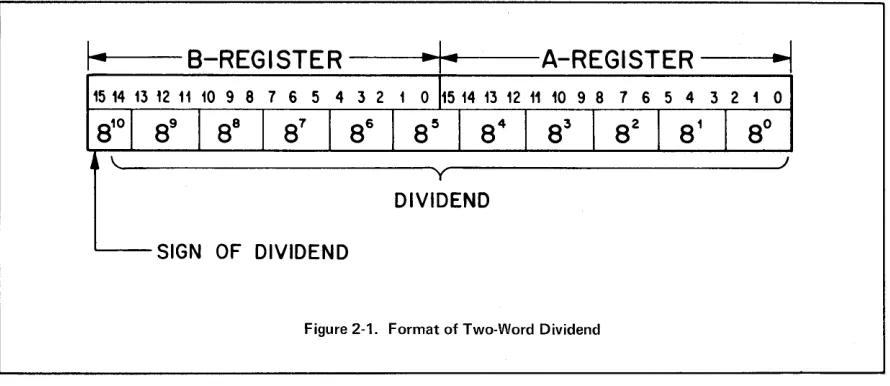 Figure 2-1. Format of Two-Word Dividend 