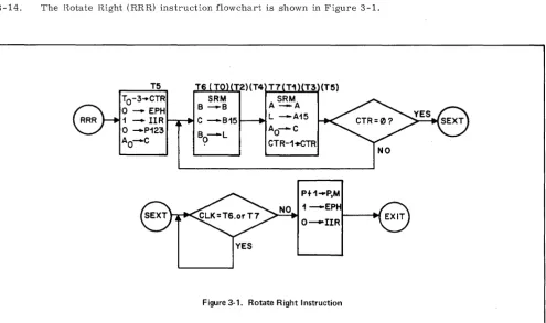 Figure 3-1. Rotate Right Instruction 