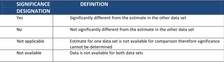 Table 2. Significance Designation Coding Tool  