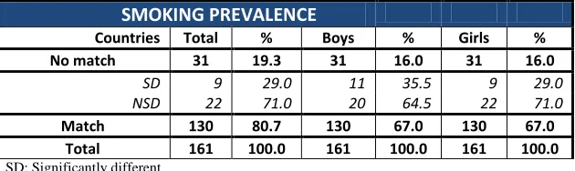 Table  3. GYTS Online vs. Original – By Gender 