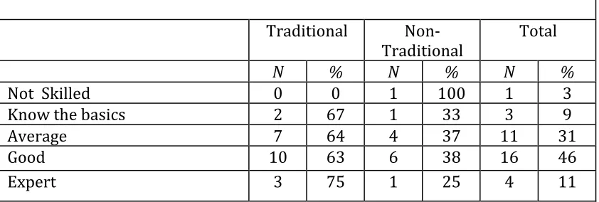 Table 2: Example of Survey Table 