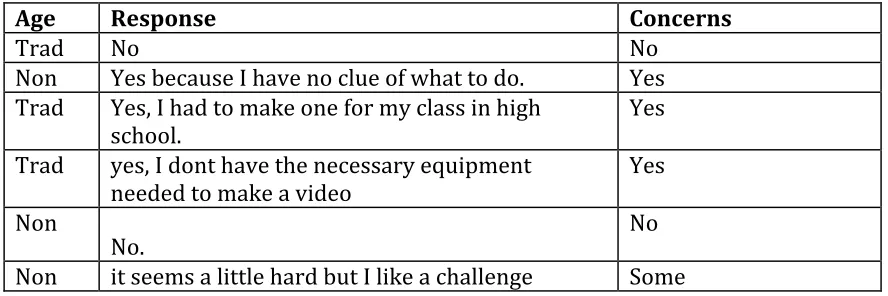 Table 3: Example of Table Coding Open­Ended Survey Questions 