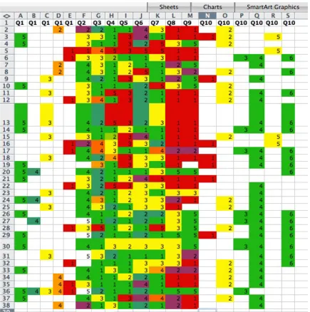 Figure 3: Example of Color­Coded Survey Responses Using Numbers 